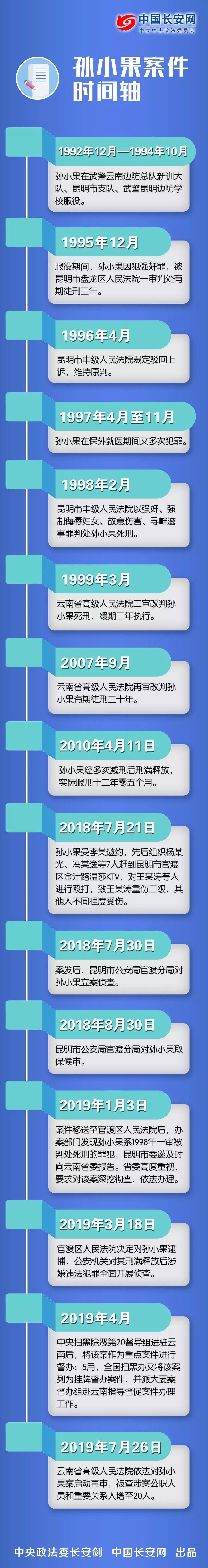 云南高院依法对孙小果案启动再审孙小果身世之谜揭晓