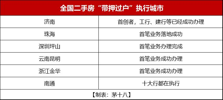 郑州二手房可实现带押过户究竟是怎么一回事