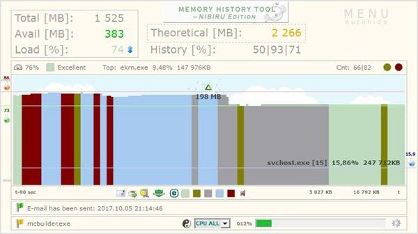 Memory History Tool(RAM/CPUʹʲ鿴)