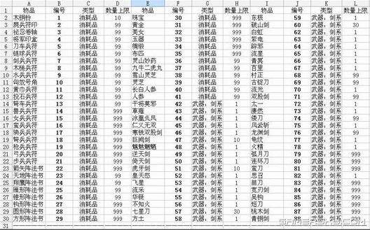 三国群英传7全物品数量上限图表