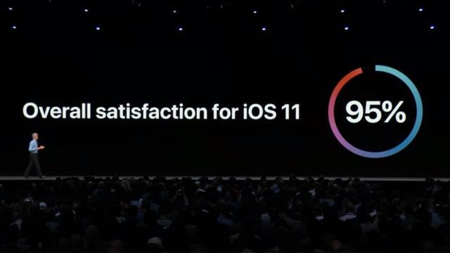 ƻ WWDC 2018Ϣȫܽῴ