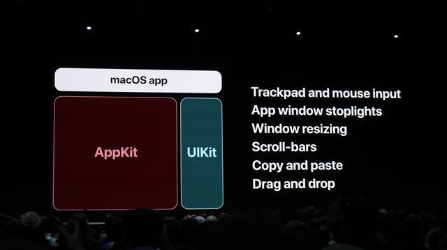 ƻ WWDC 2018Ϣȫܽῴ