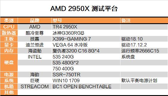 ˺ࣺAMD 162950XȲ