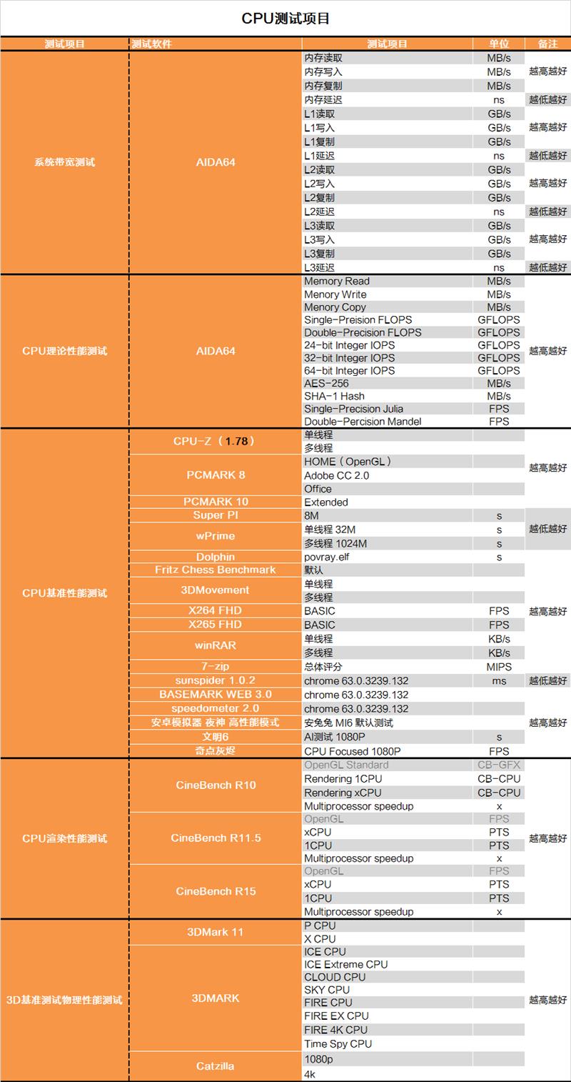 ˺ࣺAMD 162950XȲ