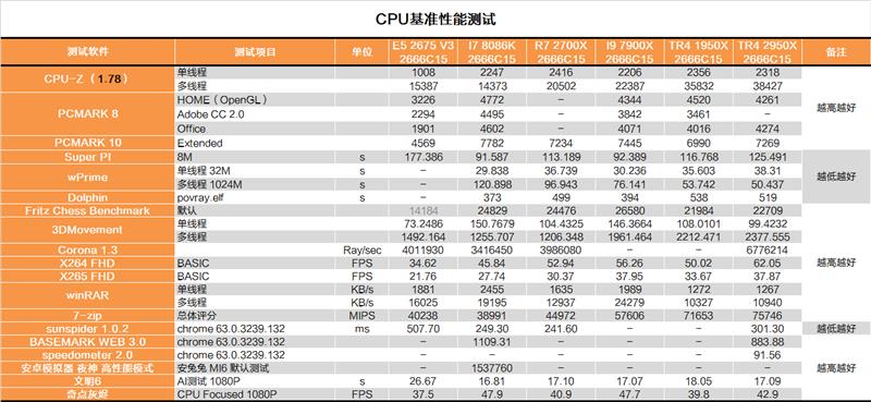 ˺ࣺAMD 162950XȲ