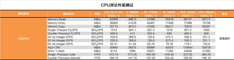 ˺ࣺAMD 162950XȲ