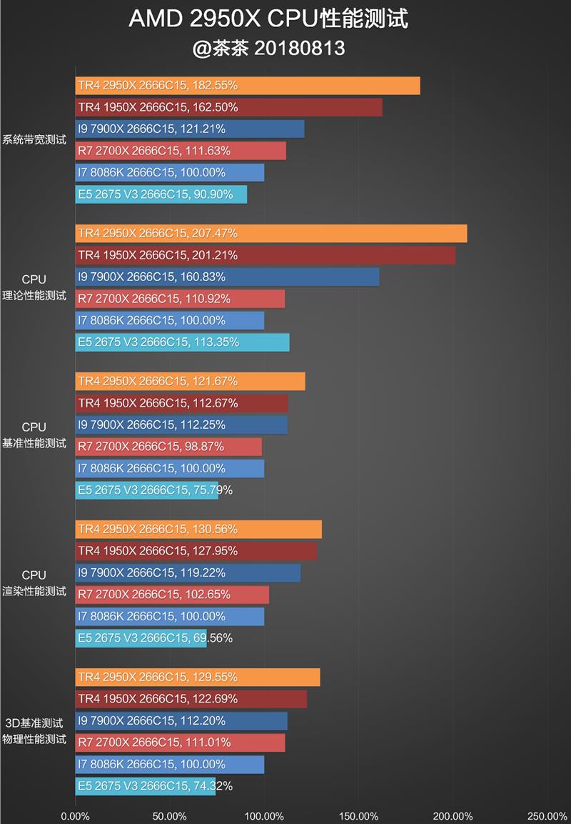 ˺ࣺAMD 162950XȲ