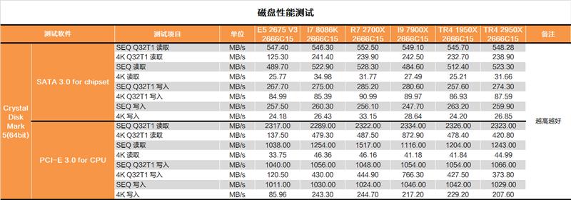 ˺ࣺAMD 162950XȲ