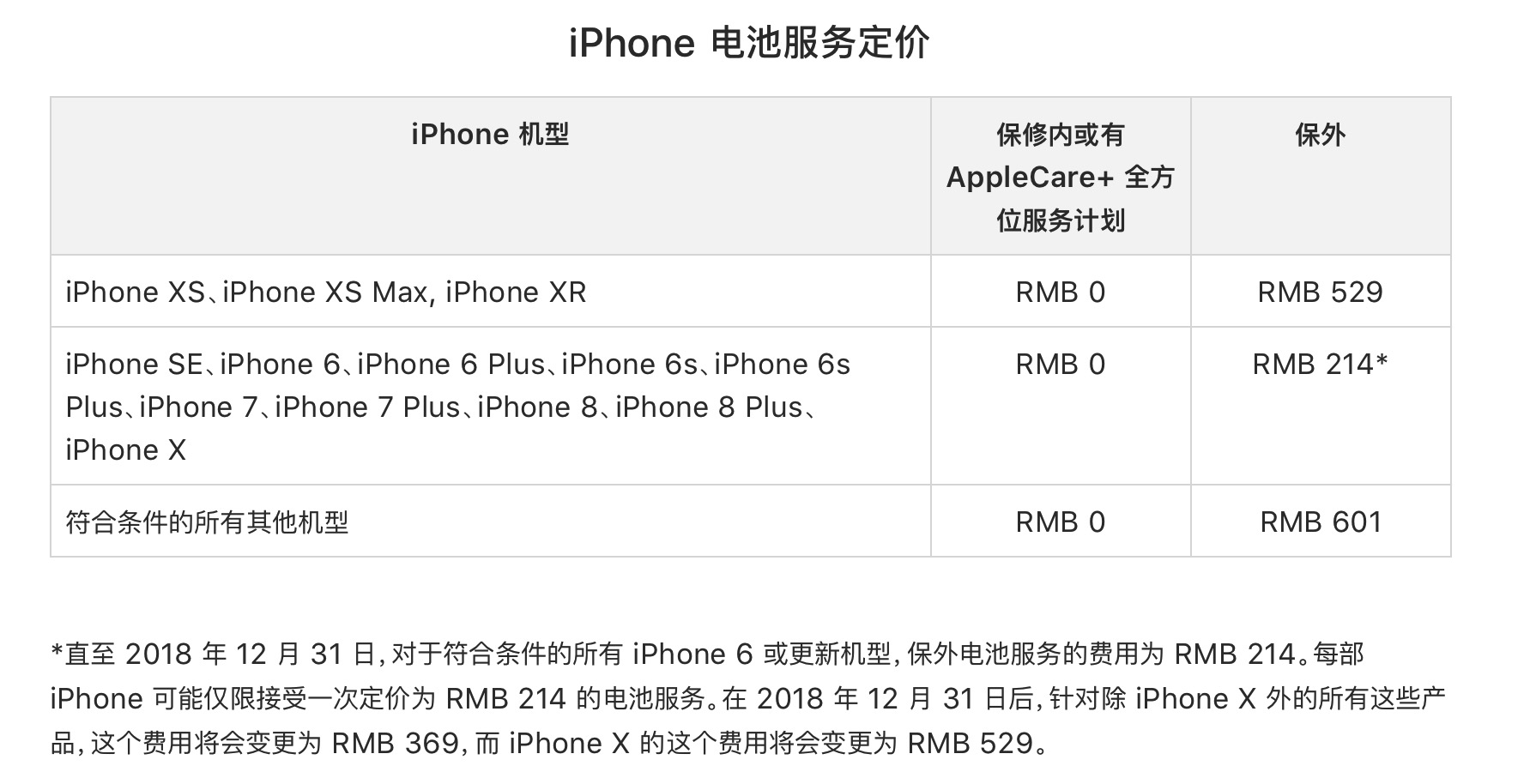 公布的iphone xs和iphone xs max保外维修价格分别是549美元和599美元