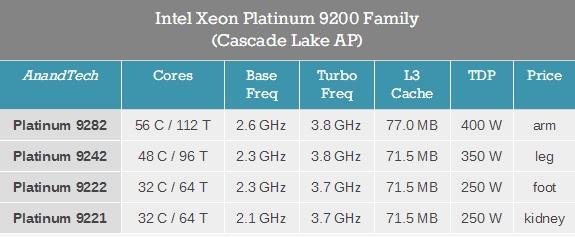 56核心112線程至強上手intel史上最大cpu