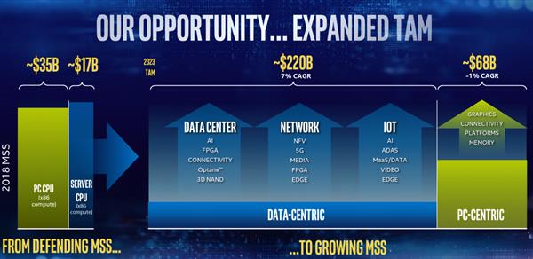 IntelӪս850Ԫ14nm 10/7nm