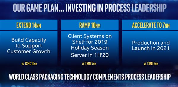 IntelӪս850Ԫ14nm 10/7nm