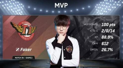 SKTֹ,FakerMVP  SKTKTֹ