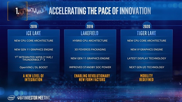 14nmս꣡Intel2022ֱ7nmȫ¼ܹ