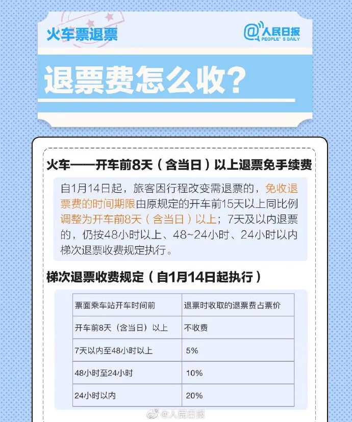 火车票能改签几次，改签火车票能改签几次