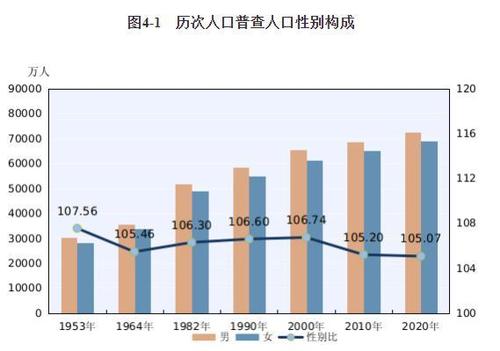 中国真实人口数量_中国最新人口统计2022年总人数2022年中国人口数据(2)