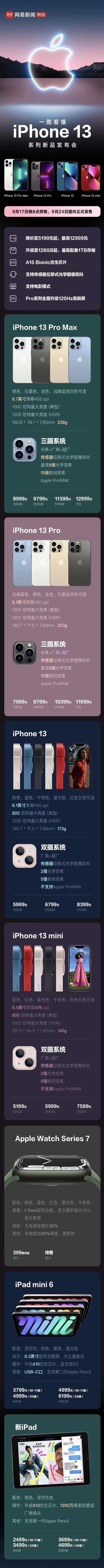 һĿƻ:ʮ iPhone13Сзɫ