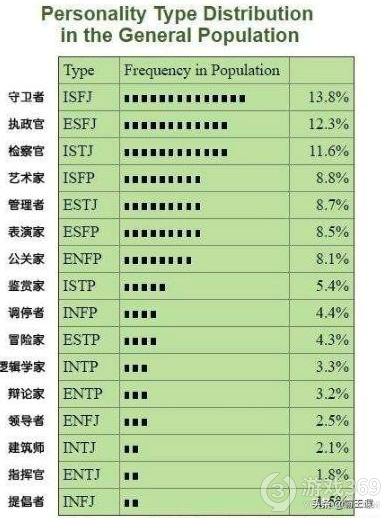 mbti性格測試免費測試地址mbti性格測試官方免費16人格測試mbti官網