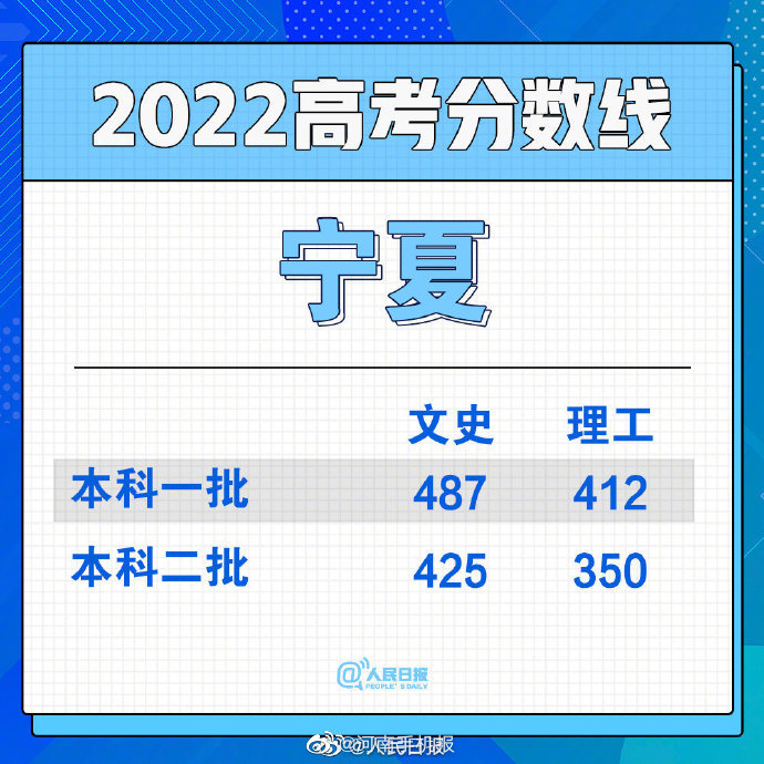 ĸ߿2022깫 2022¼ȡ 2022Ŀһ¼ȡ