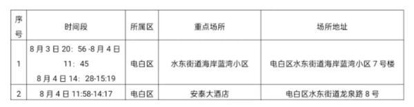 广东新增本土22+14是怎么回事，关于广东新增本土疫情最新消息的新消息。