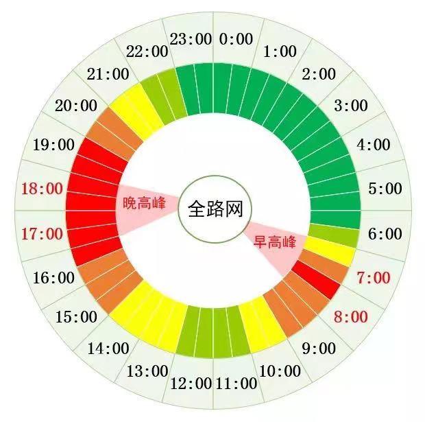 明天北京预计15时开堵,北京明天堵车