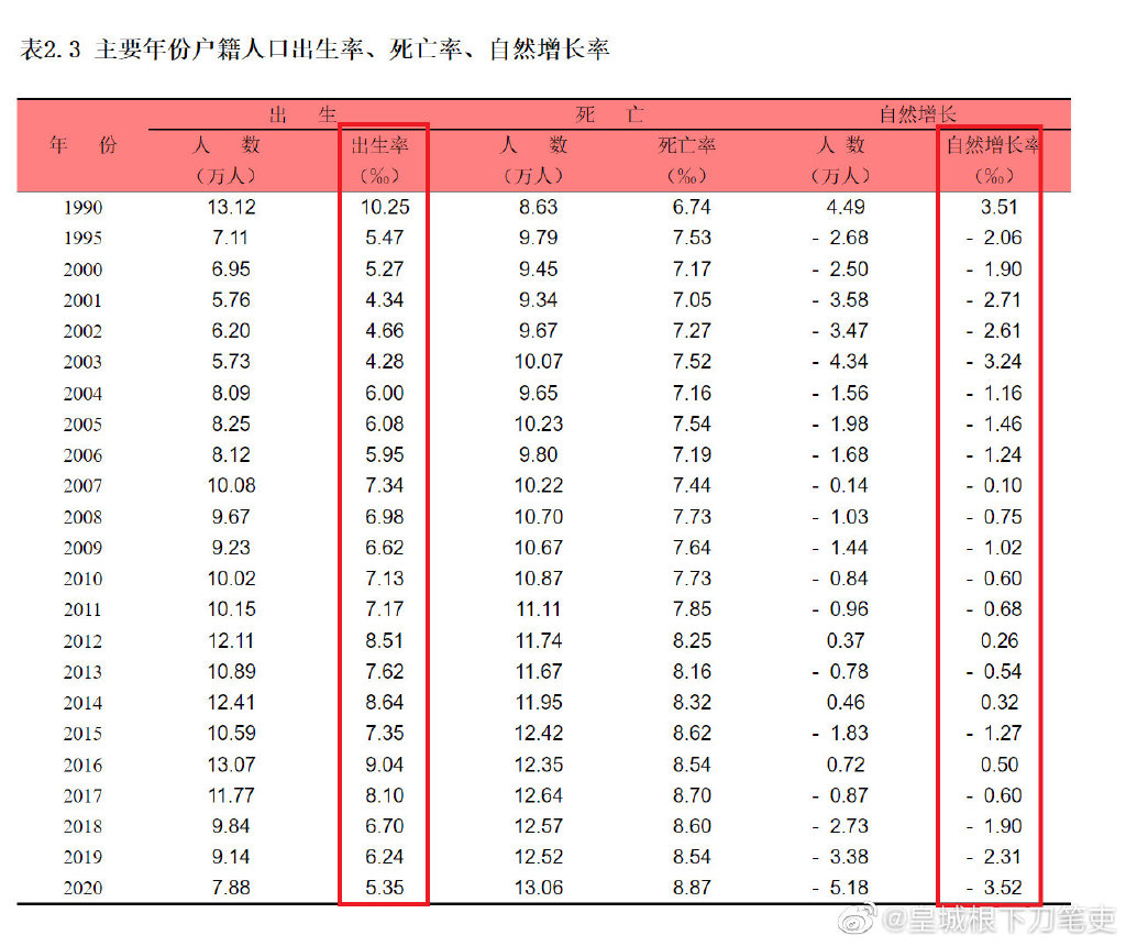 Ϻ举Ůʲ13%,Ϻ½