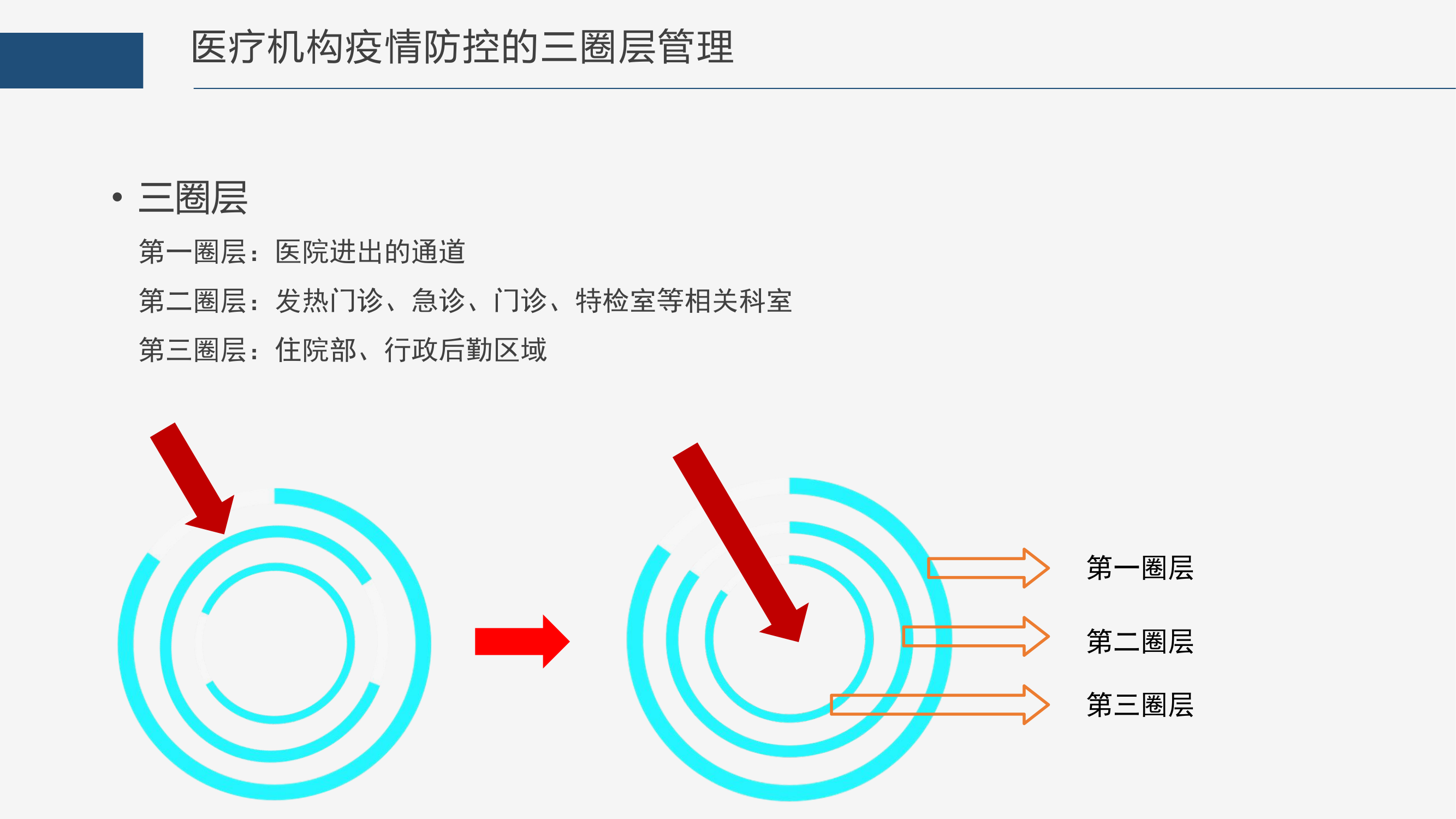 疫情防控圈层图更新图片