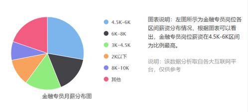 雷竞技RAYBET入口金融主要都干什么金融主要学什么(图1)