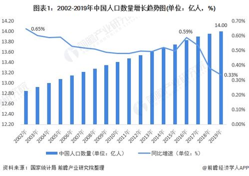 中国近十年人口增长图图片