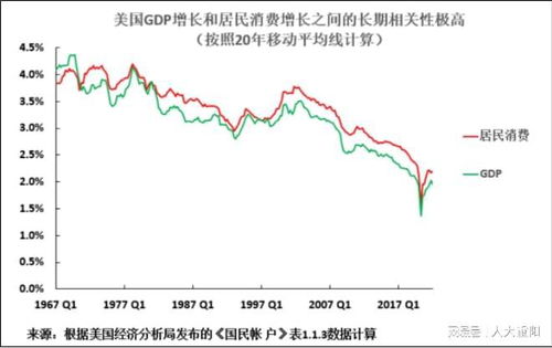 й2023GDP