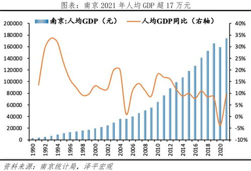 2022gdp