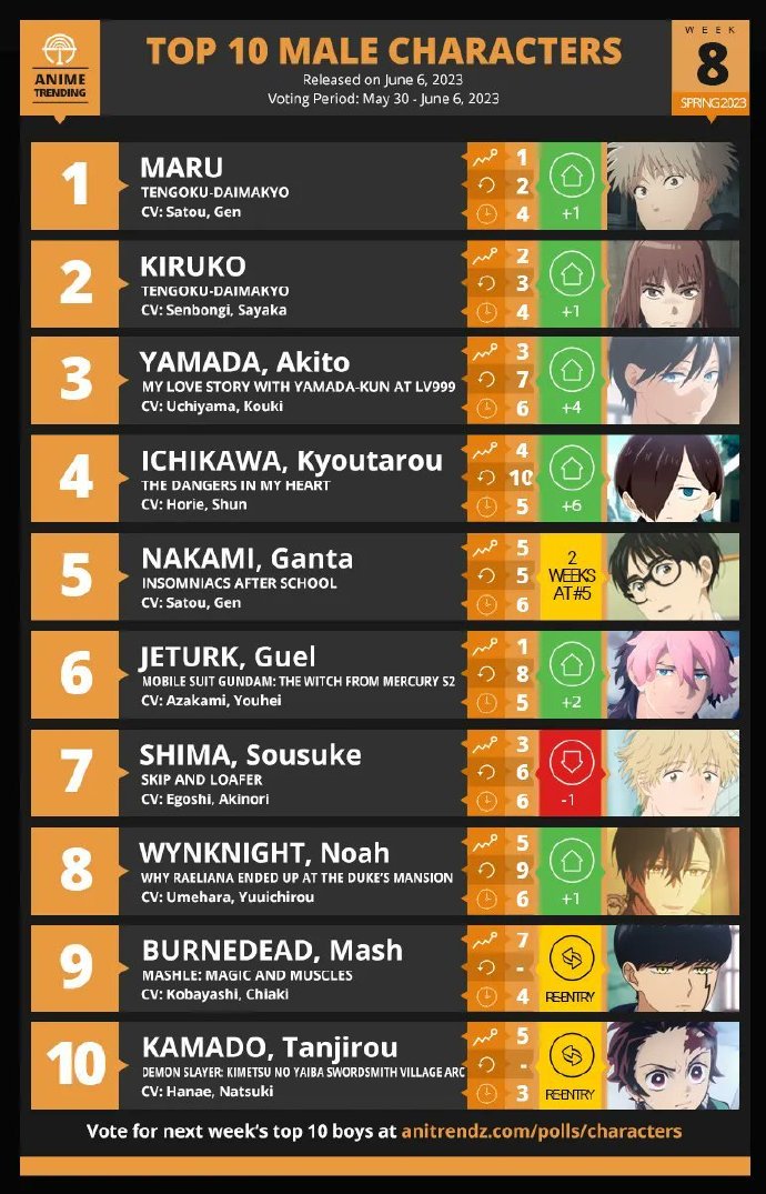 Anime Trending ·8нɫTOP