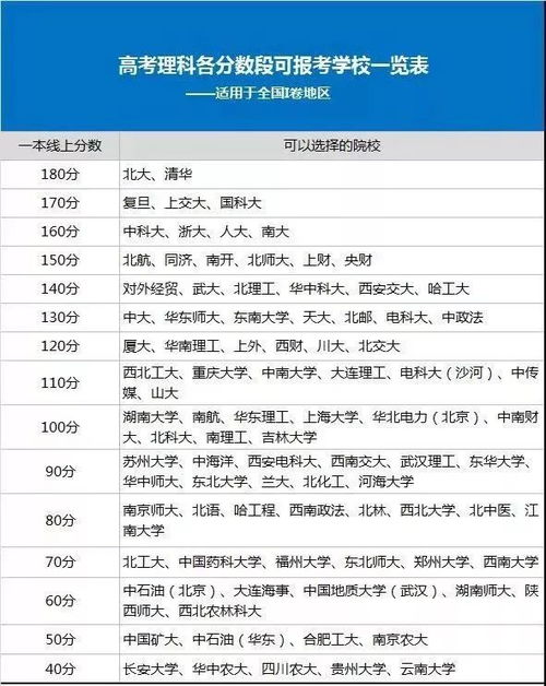 江苏省高考380分能上什么大学（江苏高考380分能上什么学校2020）