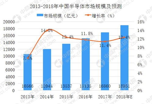 浙半岛bob·官方网站江省十大半导体企业_中国半导体十大企业排行榜(图1)