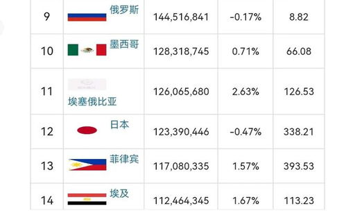 2024年哈尔滨人口多少_哈尔滨爆火!东北第一城,要易主了?