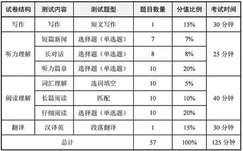 开元体育官网入口四级考多少分差不多过_大学英语六级合格标准(图1)