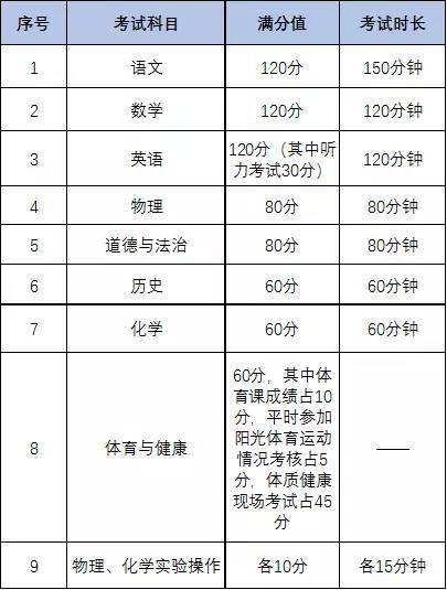 包含陕西省学业水平测试等级划分的词条