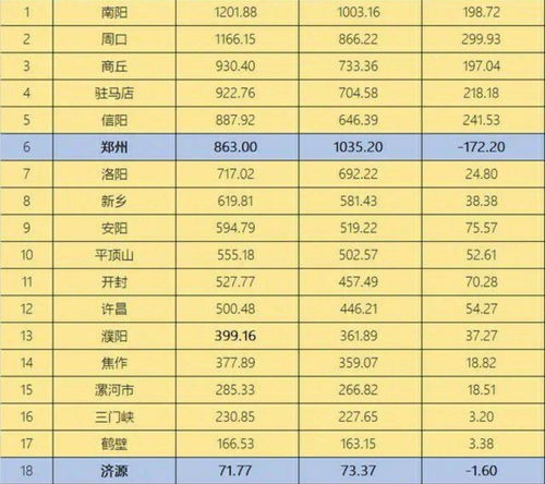 2024年河南各地人口_2024我国10大城市人口:重庆稳居第1,郑州增长最多,成都超武