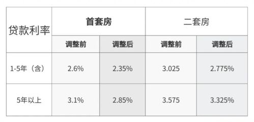 ڴµ_5׷2.85%ڴµ