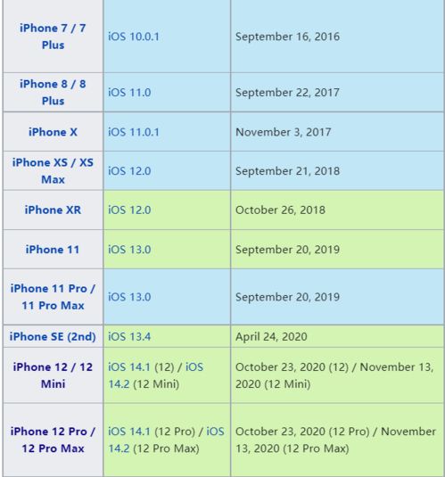 历代iPhone上市时间表，回顾与展望