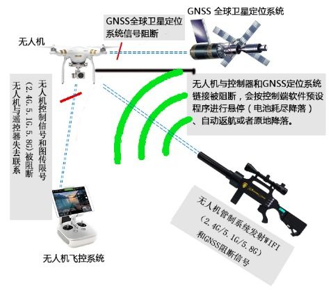 无人机反制方案有哪些_无人机4g模块会不会被反制开云电竞(图1)