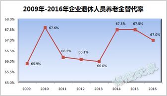 退休金替代率最新标准_养老金替代率是什么，目前养老金替代率是多少