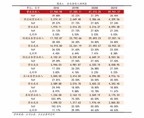 老凤祥黄金今天的价格是多少钱一克_长春黄金价格