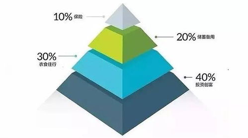 每天存十块钱复利模式，多少年后可以达到100万_炒股有可以把1000元瞬间变成10万元吗