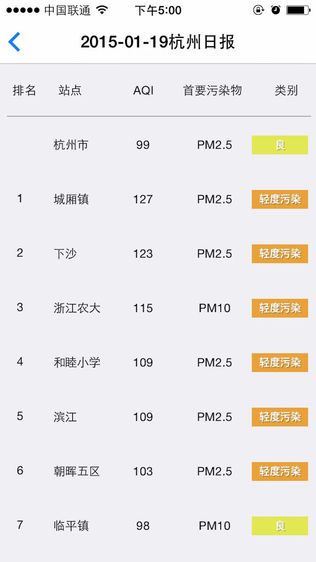 杭州空气质量