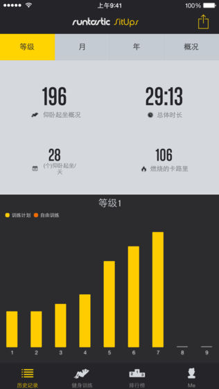 Runtastic Sitͼ2