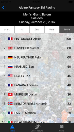 Alpine Fantasy Ski Racing