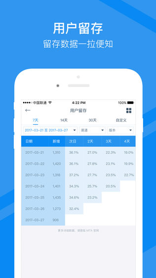 腾讯移动分析