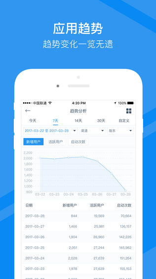 腾讯移动分析