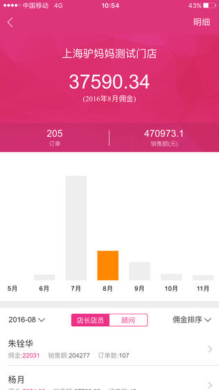 店店赢—驴妈妈门店手机应用